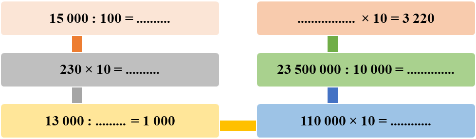 Điền số thích hợp: 15 000 : 100 = .......... (ảnh 1)