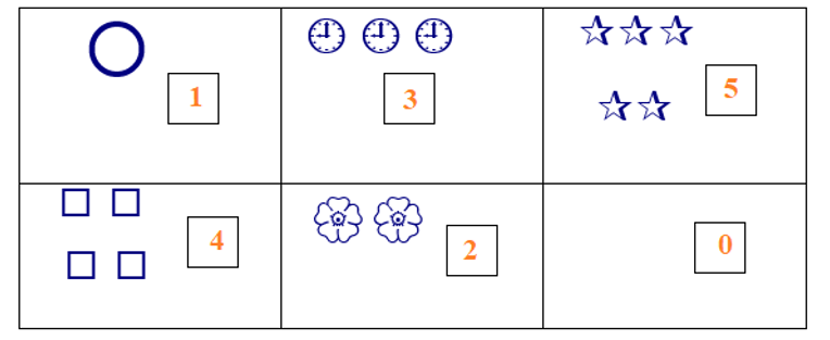 Viết số thích hợp vào ô trống (ảnh 2)