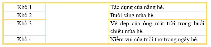 Nối khổ thơ với nội dung phù hợp của từng khổ. (ảnh 1)