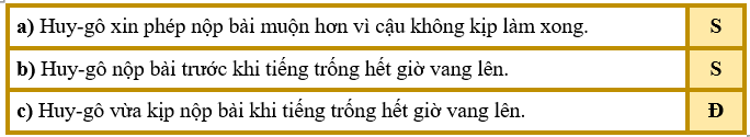 Chọn đúng - sai cho thích hợp.a) Huy-gô xin phép nộp bài muộn hơn vì cậu không kịp làm xong. (ảnh 2)