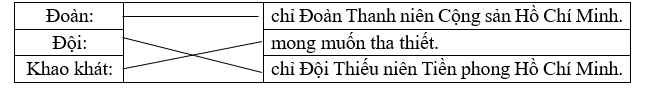Nối từ với giải nghĩa thích hợp. (ảnh 2)