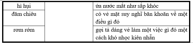 Nối từ với giải nghĩa phù hợp. (ảnh 1)