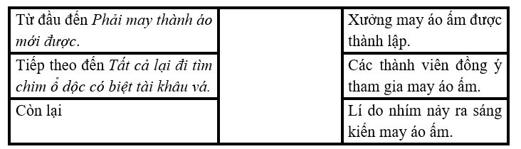 Nối đoạn văn với nội dung phù hợp. (ảnh 1)