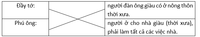 Nối từ với giải nghĩa thích hợp. (ảnh 2)