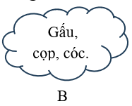 Thần Sét bị những con vật nào tấn công? (ảnh 2)