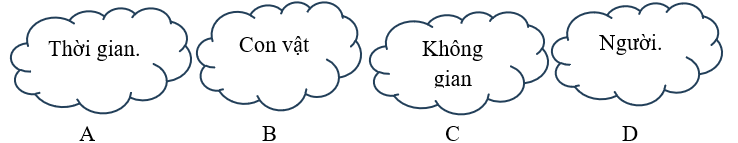 Khi nào? là câu hỏi về:  (ảnh 1)
