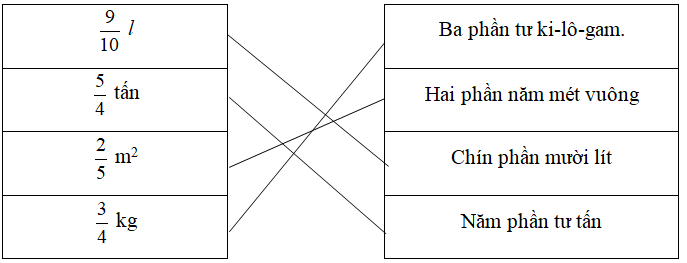 Nối số đo thích hợp ở cột trái với cách đọc số đo đó ở cột phải: 9/10 l; 5/4 tấn (ảnh 2)