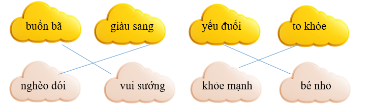 Em hãy nối để được cặp từ trái nghĩa: (ảnh 2)