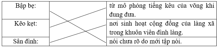 Nối từ với giải nghĩa thích hợp. Bập bẹ: từ mô phỏng tiếng kêu của võng khi đung đưa. (ảnh 2)