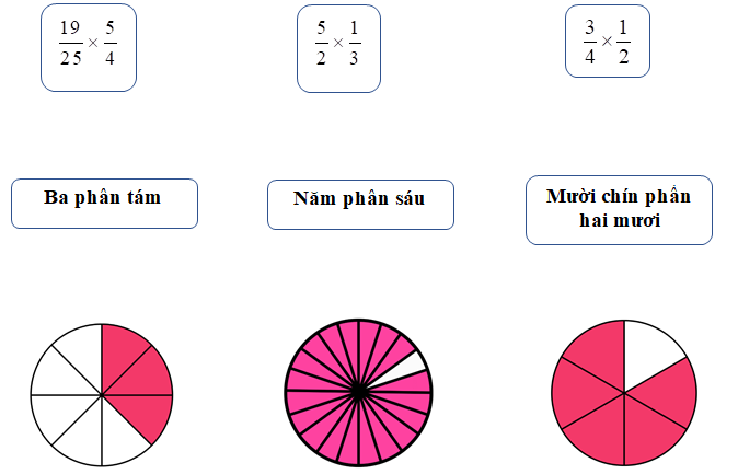 Nối 19/25 x 5/4 (ảnh 1)