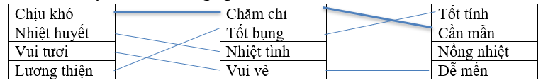 Em hãy nối các từ đồng nghĩa với nhau theo mẫu: (ảnh 2)