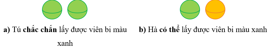Viết vào chỗ chấm: có thể, chắc chắn hay không thể. (ảnh 2)
