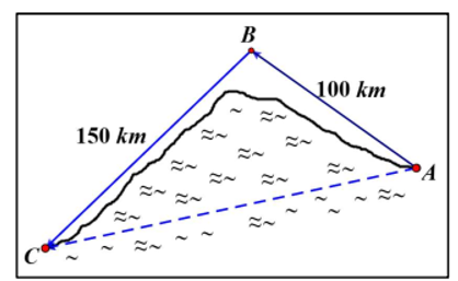 Cho hai địa điểm A và C như hình vẽ. Biết AB = 100 km, BC = 150 km, góc {ABC} = 100 độ Bạn An muốn đi từ A đến C bằng một trong hai cách sau đây:  Cách 1: Đi tàu thủy từ A đến C với vận tốc 30 km/h.   (ảnh 1)