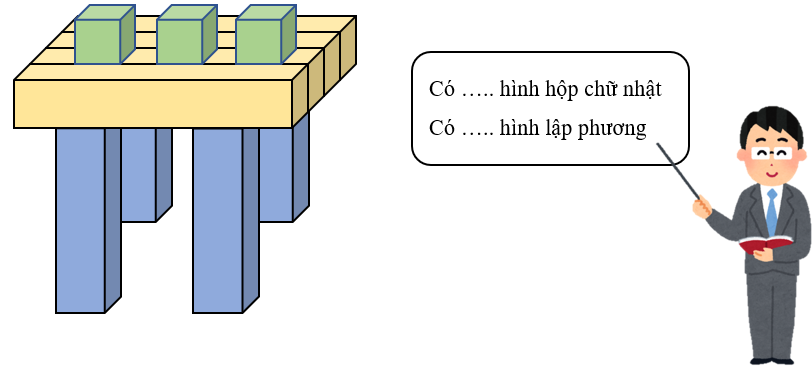 Điền số thích hợp vào chỗ chấm. (ảnh 1)