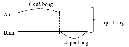 Giải bài toán theo sơ đồ sau. (ảnh 1)