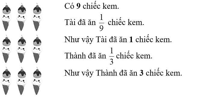 Quan sát tranh và điền số thích hợp vào chỗ trống: (ảnh 2)