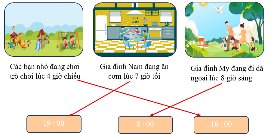Tìm đồng hồ chỉ thời gian thích hợp với mỗi bức tranh (ảnh 2)