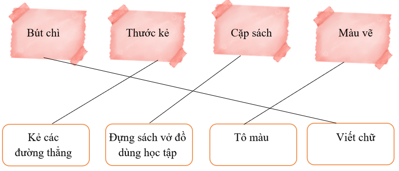 Em hãy nối những đồ dùng học tập với công dụng của chúng: (ảnh 2)