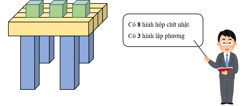 Điền số thích hợp vào chỗ chấm. (ảnh 2)