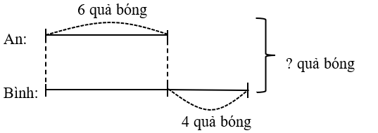 Giải bài toán theo sơ đồ sau. (ảnh 2)