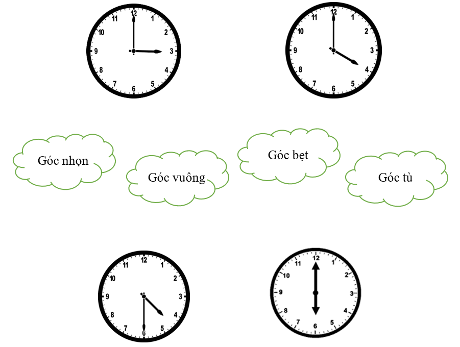 Quan sát kim đồng hồ và chọn góc được tạo bởi kim giờ và kim phút phù hợp: (ảnh 1)