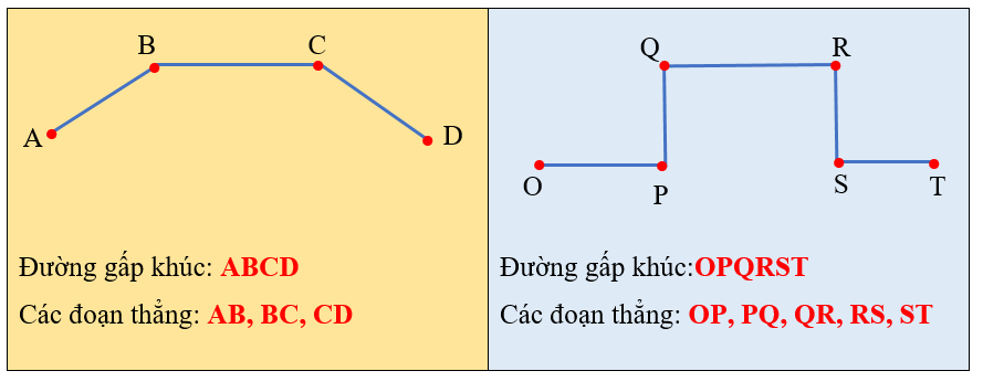 Viết tên các đường gấp khúc và các đoạn thẳng có trong mỗi hình sau (ảnh 2)