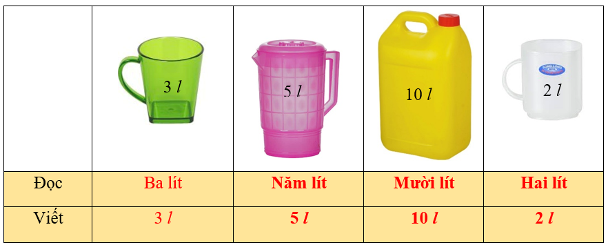 Đọc và viết (theo mẫu)  (ảnh 2)