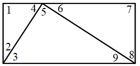 Số?  Hình bên có:  •  góc vuông.  •  góc nhọn.  •  góc tù.         •  góc bẹt. (ảnh 2)