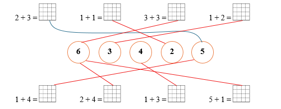 Nối: các phép tính 2 + 3 = , 1 + 1 = .... (ảnh 2)