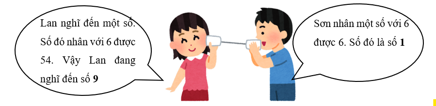 Điền số thích hợp vào chỗ chấm. (ảnh 2)