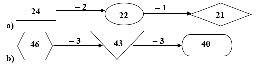 Số vào ô trống? (ảnh 2)