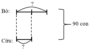 Giải bài toán theo sơ đồ sau. Theo đề bài, ta có sơ đồ: (ảnh 1)