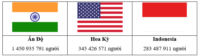 Hoàn thành các chỗ chấm sau.  Dưới đây là dân số của ba quốc gia. a) Đọc dân số của các quốc gia.  b) Nêu giá trị của chữ số 3 trong mỗi số liệu chỉ dân số của 3 quốc gia trên.  c) Làm tròn đến hàng nghìn dân số của các quốc gia. (ảnh 1)