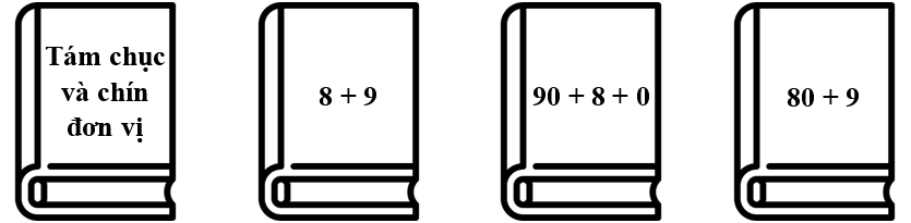 Em hãy tô màu vào quyển sách có kết quả 89: (ảnh 1)