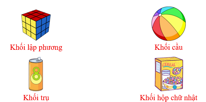 Điền tên khối hình tương ứng với đồ vật. (ảnh 2)