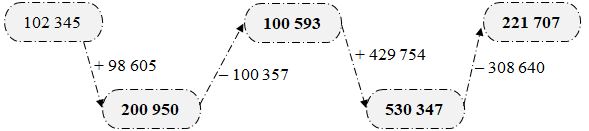 Điền số? 102 345 + 98 605 (ảnh 2)