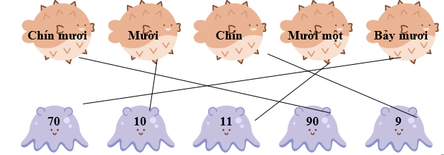 Nối các hình: (ảnh 2)