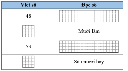 Điền số hoặc chữ thích hợp vào chỗ trống: (ảnh 1)