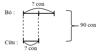 Giải bài toán theo sơ đồ sau. Theo đề bài, ta có sơ đồ: (ảnh 2)