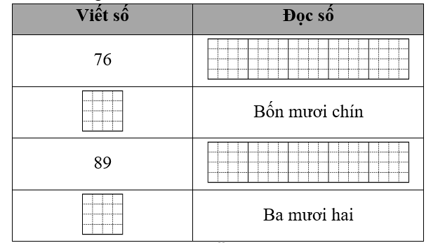 Điền vào chỗ trống: (ảnh 1)