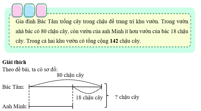 Điền số thích hợp vào chỗ chấm. (ảnh 2)