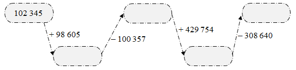 Điền số? 102 345 + 98 605 (ảnh 1)