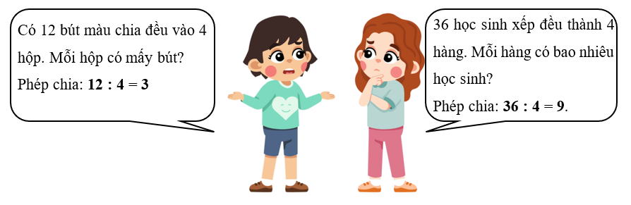 Điền phép tính thích hợp. (ảnh 2)