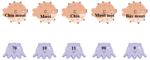 Nối các hình: (ảnh 1)