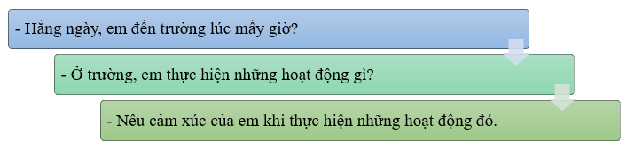 Em hãy viết 3 – 4 câu kể về một số hoạt động khi em đến trường. * Gợi ý (ảnh 1)