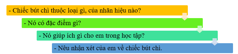 Đề bài: Viết đoạn văn tả món đồ dùng học tập mà em thích * Gợi ý (ảnh 1)