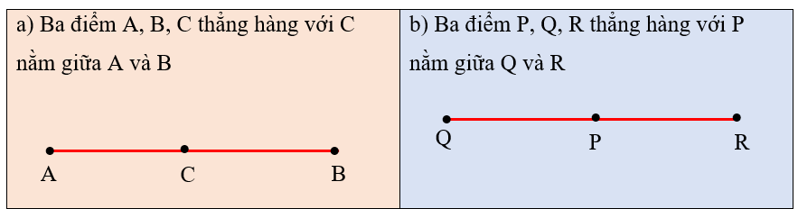 Phiếu bài tập hàng ngày Toán lớp 2 Ba điểm thẳng hàng có đáp án (ảnh 1)