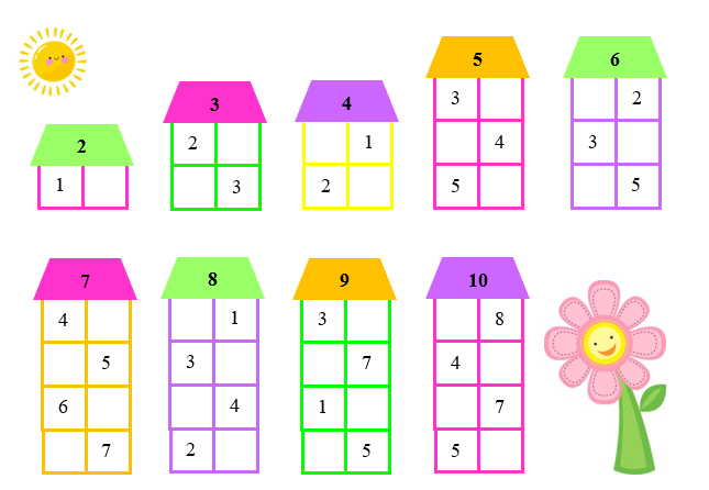 Số vào ô trống ? (ảnh 1)