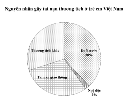 Hai thanh AB và AC của vì kèo một mái nhà thường bằng nhau (hình vẽ) và thường tạo với nhau một góc bằng (ảnh 2)