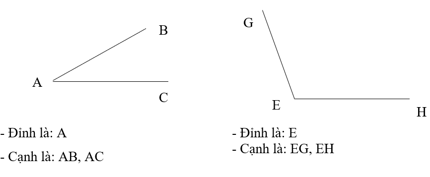 Nêu tên đỉnh và cạnh của các góc. (ảnh 2)